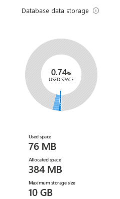 Database storage amount